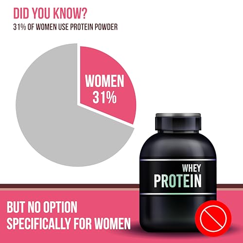 Image of 100% Protein Isolate Designed For Today's Women, 1kg | Muscle Recovery, Bone Strength, Menstrual Health & Holistic Well-being | 24g Protein, 329 mg Calcium, 81 mcg Folic Acid, Biotin, Vit C, B6, B12, 5.5g BCAA, Zinc and Minerals | Irish Chocolate (Pack of 1)