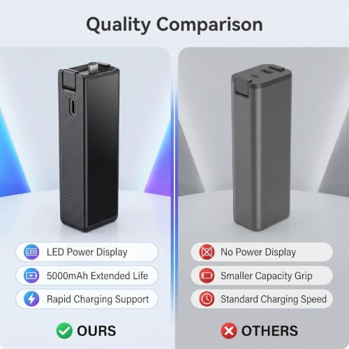 Empuñadura de batería de carga 4 Fabater Premium de 5000mAh para cámaras compactas 4