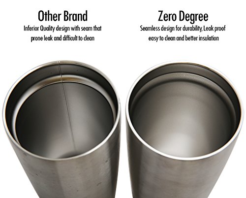 Stainless Steel Tumbler With Lid, Double Wall Vacuum Insulated Travel Mug For Hot And Cold Drink By Zero Degree (30Oz) #TOP3