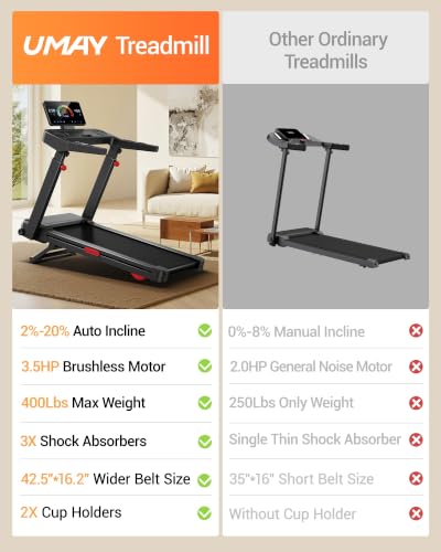 Image of Treadmill with Auto 20% Incline, Treadmills for Home, Running Machine with 400lb Capacity Weight, 3.5hp Quiet Brushless Engine, 42.5 inch x 16.2 inch Widen Running Area
