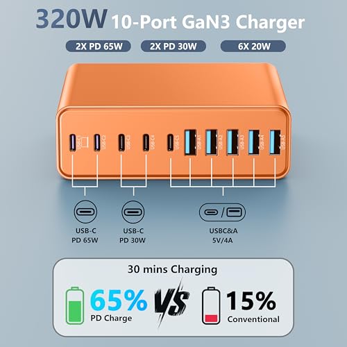 Image of 320W USB C Charger Block, MGRNPONY 10-Port GaN USB C Charging Station | PD 65W Laptop Fast Charger Adapter for MacBook Pro /Air, DELL, iPad, iPhone, Samsung Galaxy(Orange)