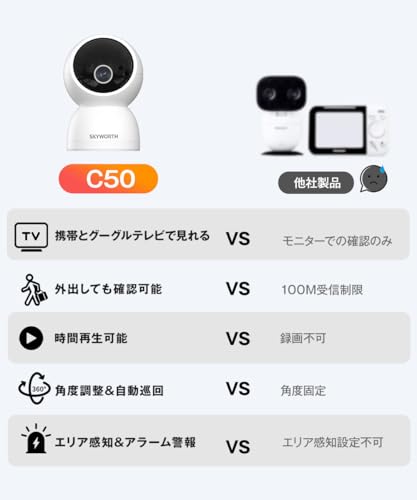 Skyworth C50 見守りカメラ の商品画像 2
