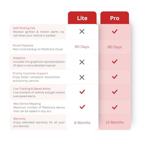 Image of Fleettrack 4G Lite GPS Tracking Device with 1 Year Free App - Wired Tracker for Car, Bike, Scooty, Truck, Bus | Real-Time Location, Engine Alerts, Geo-Fence, Driving Reports, 15+ Features