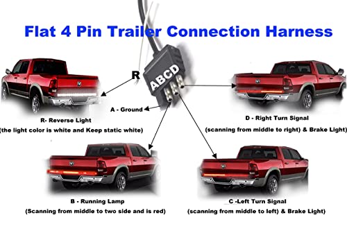 Liteball 60In Truck Tailgate Light Bar, Waterproof Flexible Red & White Strip Taillight Bar As Turn Signal/Brake Running Reversing Light For Truck Car Pickup #TOP3