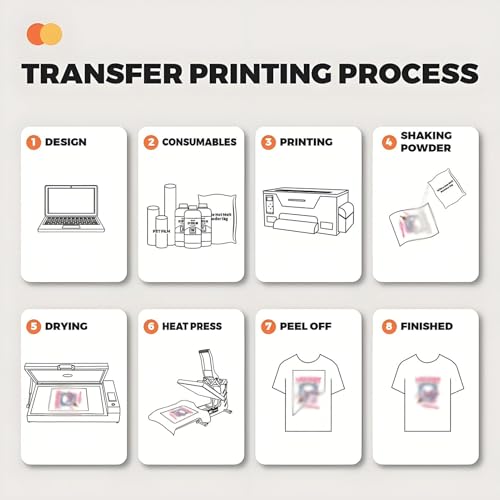 Four DTF double face pour éviter les transferts textiles qui s'écaillent