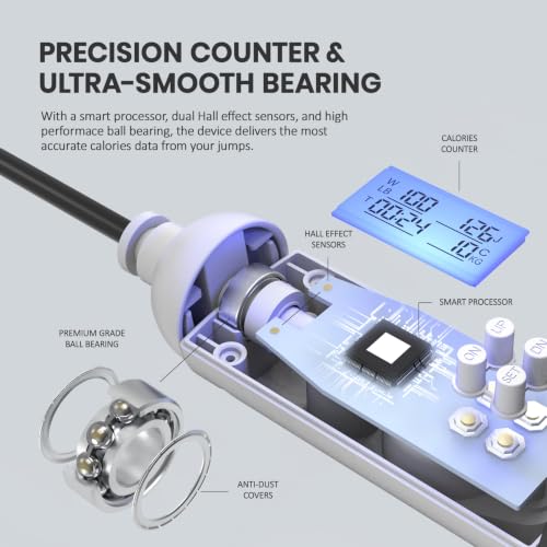 multifun Smart Digital Jump Rope with Counter - Speed Skipping Rope for Fitness, CrossFit & Double Unders - 1/3 CoG Balance, Anti-Slip Handles for Men Women