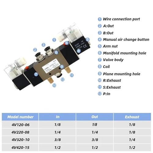 Vanne solénoïde 5 voies 4V320-10 à commutation rapide 3/8 BSPT