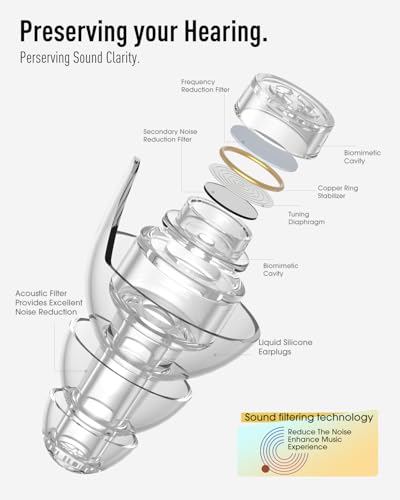 Image of Hearprotek Concert Ear Plugs, 2 Pairs High Fidelity Musician Ear Plugs for Concerts Loud Music-Noise Reduction Ear Protection Reusable Earplugs for Rave,Festival,Music,Tinnitus Relief,Clear