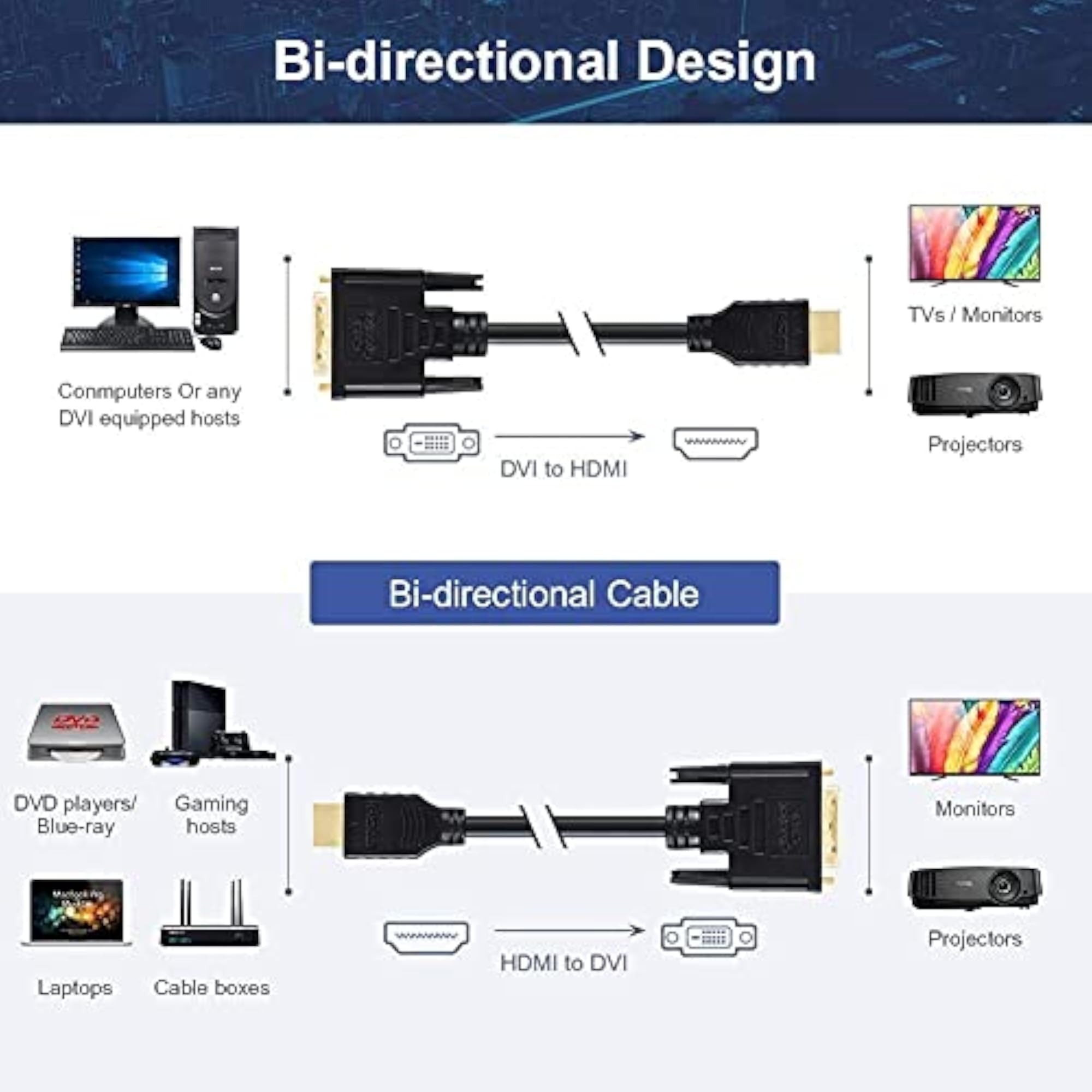 HDMI to DVI-D 24+1 Cable 9.8ft for 1080p HD Video