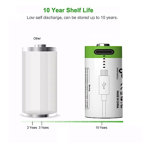 Lankoo Usb Cr2 Lithium Ion Rechargeable Battery, High Capacity 3.7V 300Mah Rechargeable Rcr2 Cr15H270 15270 Battery, 1.5 H Fast Charge, 1200 Cycle With Type C Port Cable, Constant Output,4-Pack #TOP5