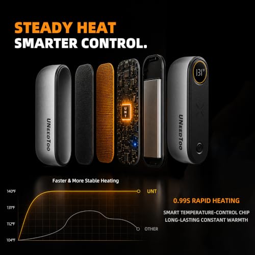 UNEEDTOO Hand Warmers Rechargeable, 2 Pack Magnetic, Up to 140°F, White - image 2