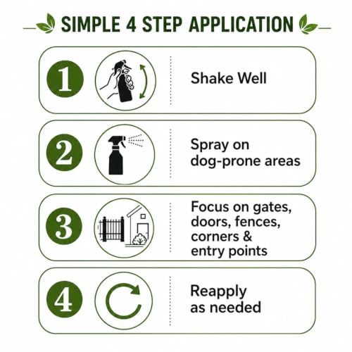 Image of Dog Repellent Outdoor | Dog Deterrent for Protect Yard, Plant, Lawn & Garden, Boundaries, Vehicles | Dog Pee & Poop Repellant | 250ML