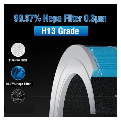 Filtre purificateur d'air 2S compatible Xiaomi haute capacité - 4