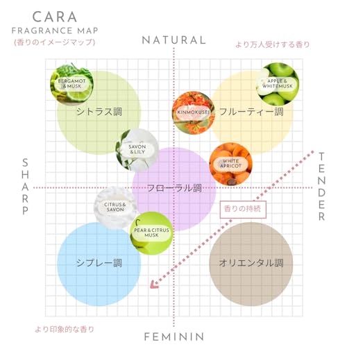 金木犀 香水 - 画像 8