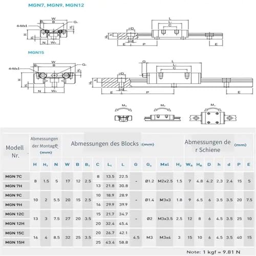 Pièce d'imprimante 3D MGN7C de précision supérieure avec deux chariots robustes - 3
