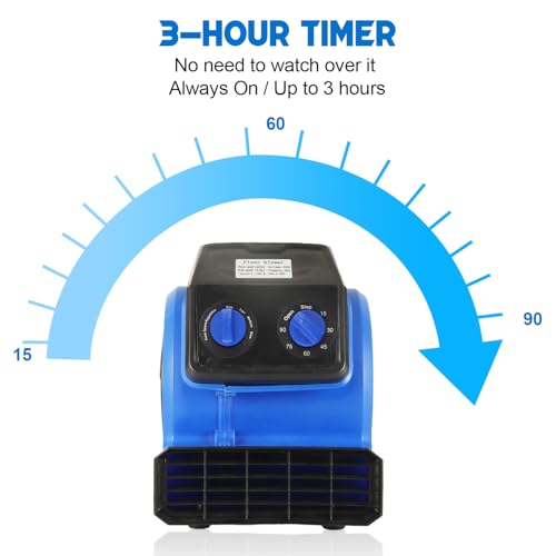 AZZUNOX 1/4HP Air Mover 600CFM Blower fan 3 Speeds High Velocity Industrial Fan, 3-Hour Timer Carpet Floor Drying Fan for Drying, Cooling, Air Circulation by AZZUNOX - Used condition - Image 6