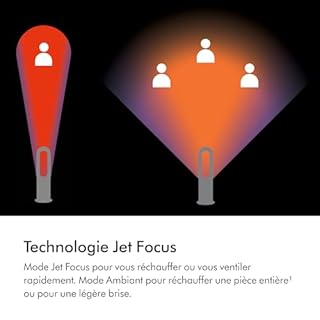Dyson Hot+Cool Jet Focus Chauffage et ventilateur AM09 – 2-en-1 : chauffe et refroidit avec flux d’air puissant (Blanc/Argent)