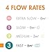 Boon Nursh Silicone Baby Bottle Nipples - Bottle Nipples for Boon Nursh Baby Bottles - Baby Bottle-Feeding Supplies - Fast Flow Baby Bottle Nipples - 3 Count