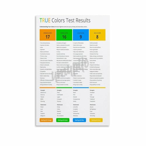 TRUE Colors Personality Test Posters Communication Guide (2) Canvas Painting