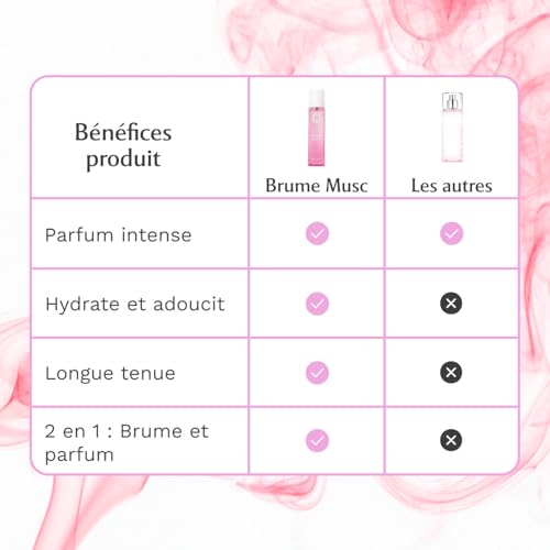 Vignette produit
