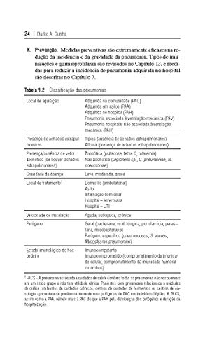 Fundamentos em Pneumonia