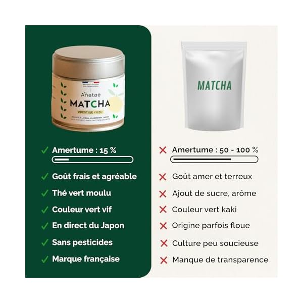 Anatae Marque française - Thé Matcha prestige yuzu bio - Amertume discrète - Poudre de thé vert matcha 100% BIO qualité premium - Récolté à la main à Nishio, Japon (30g)