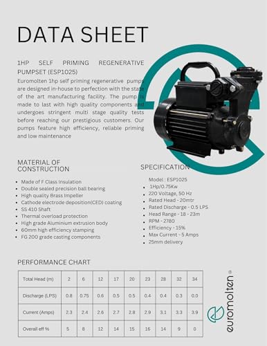Image of 1hp Self Priming Monobloc Water Pump by EUROMOLTEN | Automatic over heat protection | Anti rust CED coating | F Class high temperature Insulation | Leak proof winding technology | Heavy Duty pump