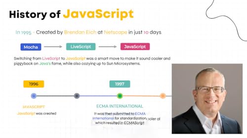 Wishfulfil JavaScript Complete Video Course in Hindi Pendrive - 28+ Hours | Learn Advanced JavaScript & Build 10+ Projects - Image 3