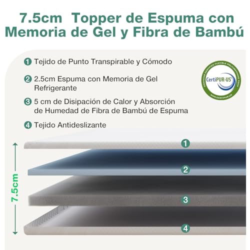 Image of Novilla Mattress Topper Full Size - 3 Inch