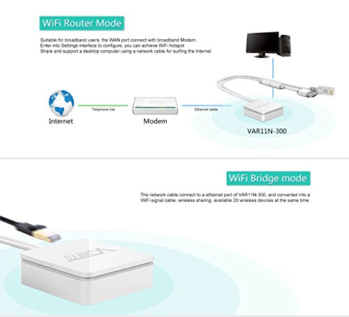 VONETS VAR11N-300 WiFi Bridge/Wireless Repeater/Mini Router/Ethernet to WiFi Convert with WAN/LAN 2 RJ45 Ports for Hotel IP Printer, Network Devices - Thumbnail 3