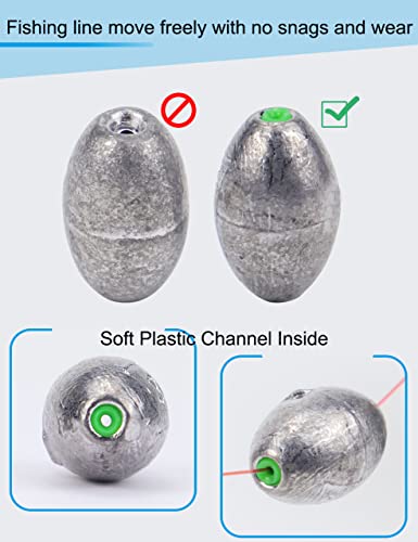 Hlotmeky Egg Sinkers Fishing Weights Saltwater Sinkers For Fishing Line Oval Shaped Bottom Sinker #TOP1
