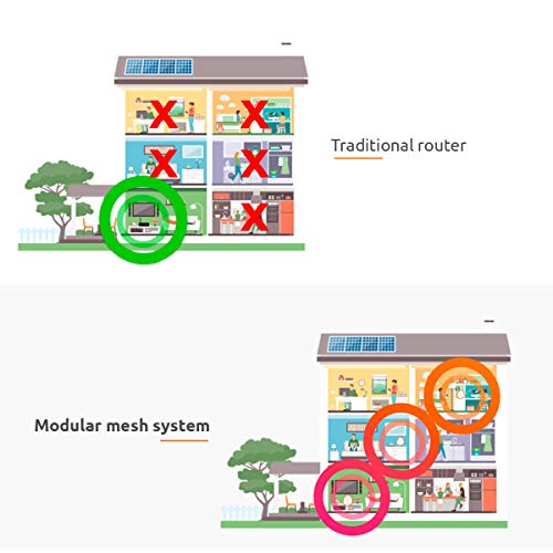 Nexxt-Solutions-Whole-Home-Mesh-WiFi-3-Pack-AC3600-Ultra-High-Performance-Seamless-Roaming-Adaptive-Routing-6-Bedrooms-4000-Sq-Ft-Coverage 41fGRuI3MrL