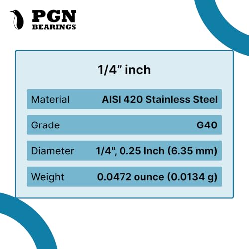 (500 Pieces) PGN - 1/4