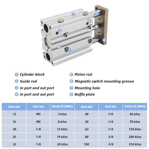 Vérin de guidage MGPM32 anti-déviation pour automatisation mince - 3