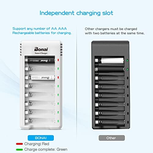 BONAI 8-Pack AA Rechargeable Batteries With Charger Set, Including 2800mAh High-Capacity Rechargeable Battery AA And 8-Slot Individual Battery Charger For AA AAA (USB Charging Cable Included)
