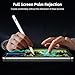 Aspaper Stylus Pen for iPad 2025-2018 with 13mins Fast Charge,Tilt Sensitive Palm Rejection Pencil for 11th A16,10th/9th/8th/7th/6th, Air 11/13 M2/M3,Pro 11/13 M4/M5,Pro 12.9“,Air 5/4/3,Mini 7/6/5