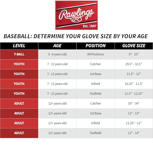 Gant de baseball youth Rawlings Select Pro Lite pour attraper sans douleur - 7