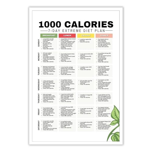 Cuadro decorativo con tabla de alimentos para dieta baja en calorías y guía de preparación