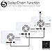BLOOMSPECT Upgraded 600W LED Grow Light with Daisy Chain, Dual Chips Full Spectrum Plant Grow Lights for Indoor Hydroponics Greenhouse Plants Veg and Flower (60pcs 10W LEDs)