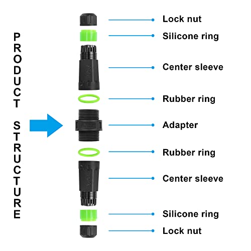 PNGKNYOCN SC Fiber Optical Waterproof Connector & Adapter - IP68 Rating, Duplex Cable, Outdoor Use, Black, 0.15 mètres - Image 3