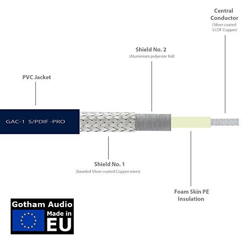 Worlds Best Cables 1.5 Foot Spdif Cable – Gotham Gac-1 S/Pdif-Pro (Ultrablue) High-End Silver Plated Lcofc Digital Audio Interconnect Cable & Amphenol Acpr-Srd Gold Rca Plugs - Custom Made #TOP1