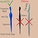 ALAZCO 30 pc Eyebrow Razor Precision Shaver Facial Exfoliating Dermaplaning Tool Peach Fuzz Face Brow Touch-Up Shaper Lip Bikini Area Razor Trimmer Washable Reusable Women Men - Blue