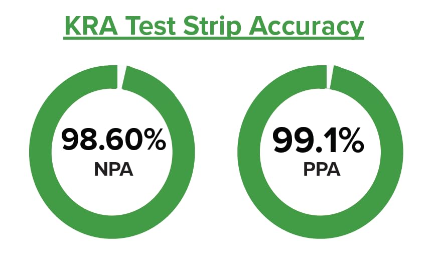 BTNX Rapid Response Kratom Drug Test Strip - 25 Tests
