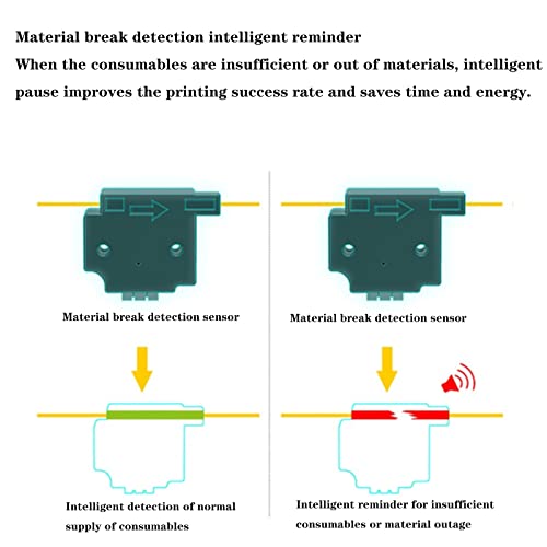 Impressora 3D Inteligente de Alta Precisão de Grau Industrial Moldagem de Tamanho Grande Totalmente