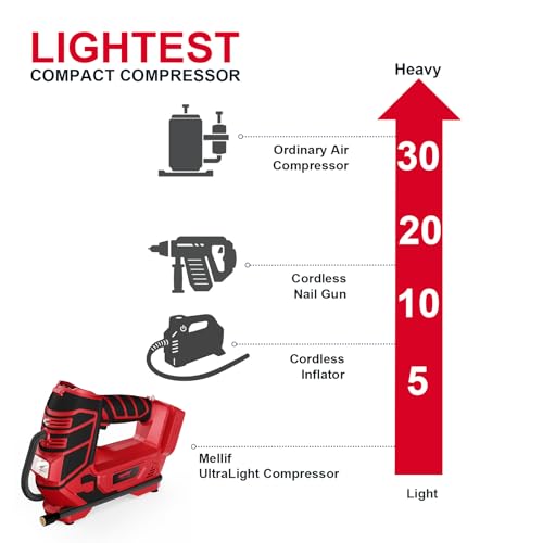Mellif Portable Tire Inflator & Air Tool Compatible with Milwaukee 18v Battery (Tool Only), Inflation & Pneumatic Tools, 160 PSI Air Compressor Pump, Digital Pressure Gauge, LED Light, Auto Shut-Off