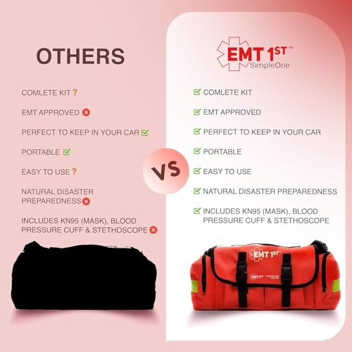 EMT 1st Emergency Responder First Aid Kit | Medical Trauma Bag for Disaster Preparedness | Perfect for Wilderness, Camping, Home, Car, & Office | Our Lightweight Kits Come with 40 Unique Items - Image 6