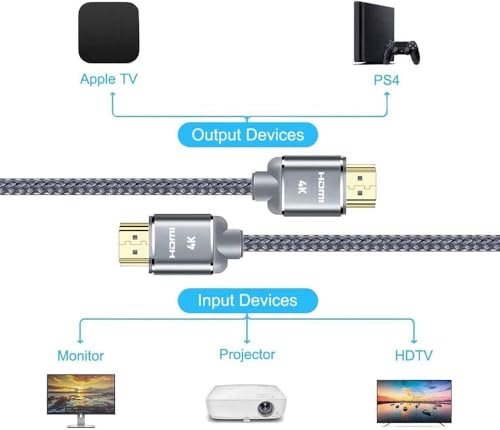 HDMI Cable 10ft (3meter), 4K HDMI Lead-Snowkids 18Gbps HDMI 2.0 Cable 4K@60Hz, 3D Support, Ethernet Function, Video 4K UHD 2160p, HD 1080p, 3D - (Compatible for Fire TV, PS-3/4, for Netfilx) by Snowkids - Image 6