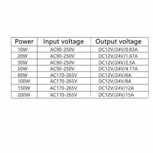 Driver LED 12V 150W haute performance avec boîtier IP67