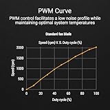 ASUS TUF Gaming TR120 ARGB Fan - Black - Triple Pack Higher Cooling Performance Extra-Thick 28mm Fan Frame, Exclusive Double-Layered LED Matrix Design with 16 Addressable RGB LEDs, Aura Sync - Image 4