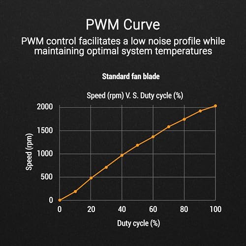 ASUS TUF Gaming TR120 ARGB Standard Blade Black Ventilateur de boîtier (120 mm PWM, 2000 tr/min, 3,3 mm H2O, 77,4 CFM, 16 LED RVB adressables individuellement, noir)